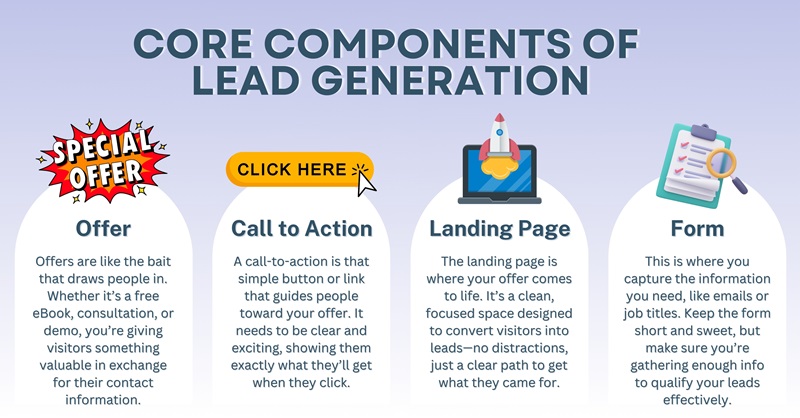 components of lead generation