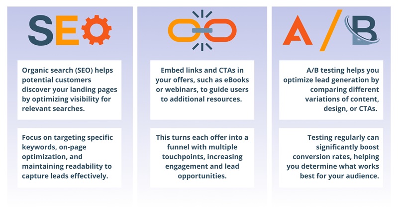 content marketing