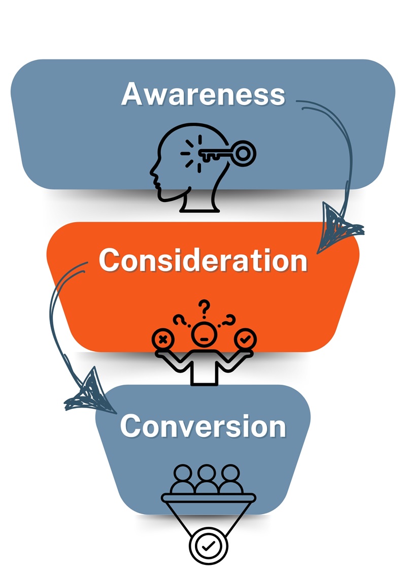 keyword research