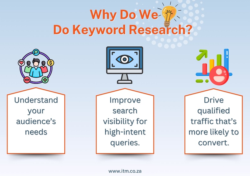 seo keywords