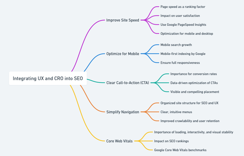 seo strategy